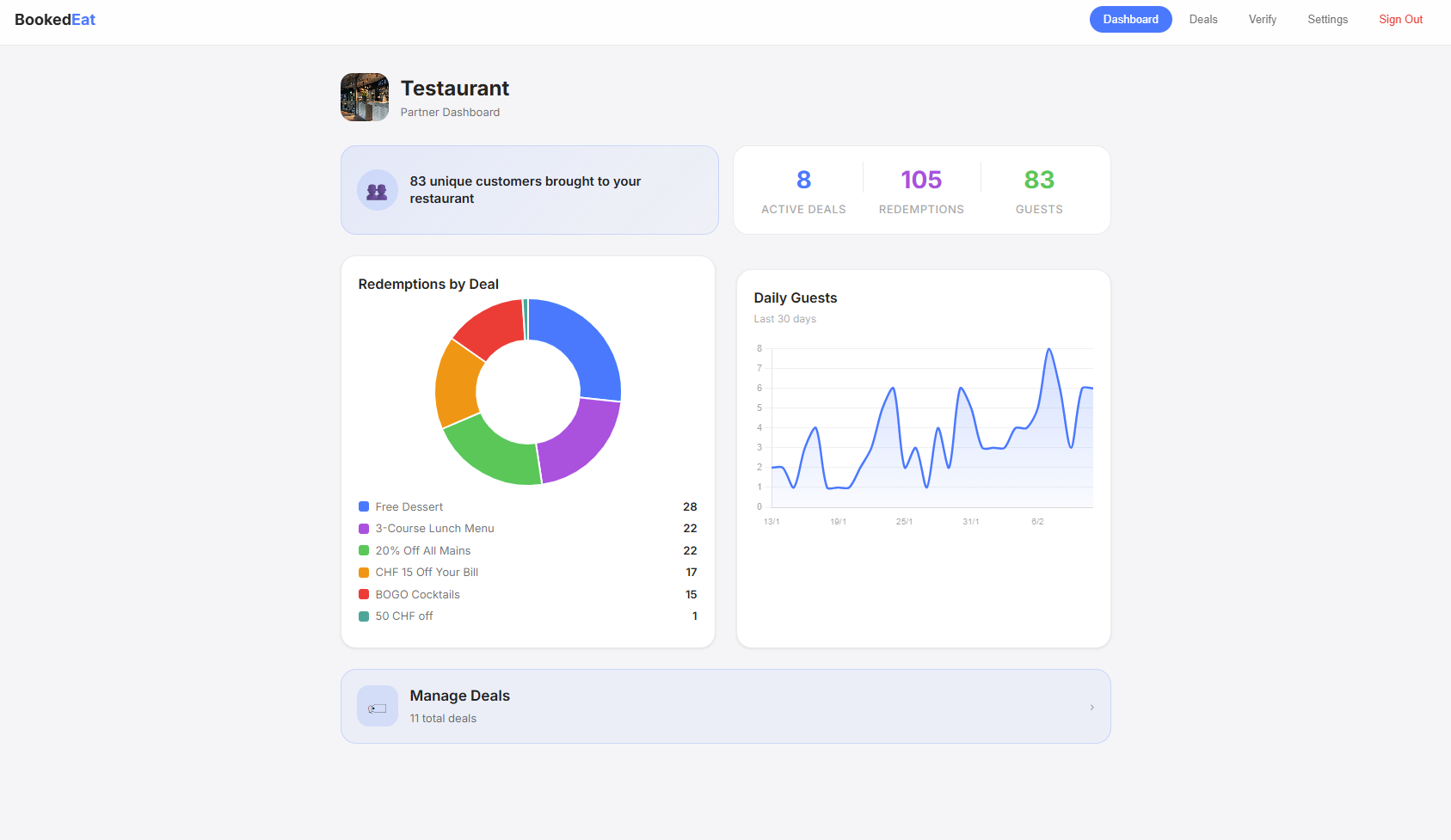 Partner dashboard overview